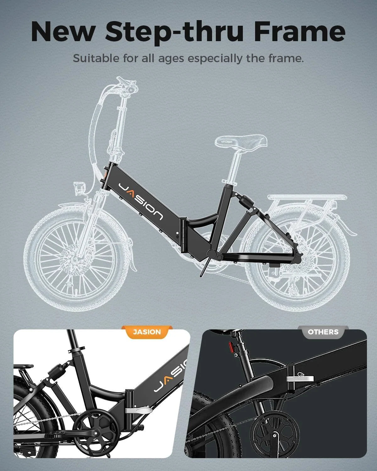 Jasion EB7 ST 2.0 Electric Bike Adults, Foldable Ebike with 480Wh Removable Battery, Step-Thru 20" Fat Tire Electric Bicycle, Dual Suspension E-Bike